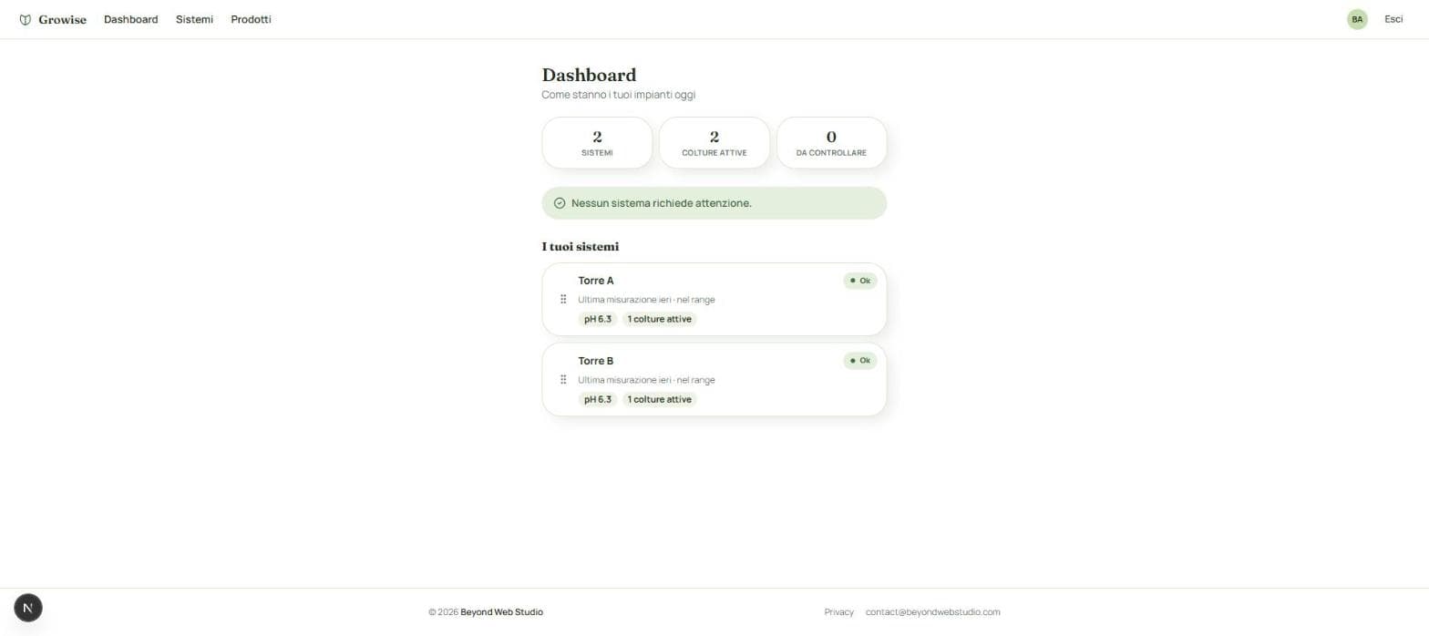 Dashboard di Growise con lo stato dei sistemi idroponici